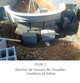 Renfort de l'assise de l'escalier avec moellons et béton Renfort de l'assise de l'escalier avec moellons et béton