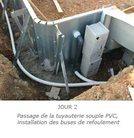 Passage de la tuyauterie souple PVC, installation des buses de refoulement et pièces à sceller Passage de la tuyauterie souple PVC, installation des buses de refoulement et pièces à sceller
