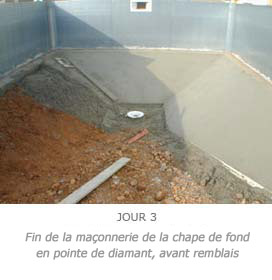 Fin de la maçonnerie de la chape de fond en pointe de diamant, avant remblais Fin de la maçonnerie de la chape de fond en pointe de diamant, avant remblais