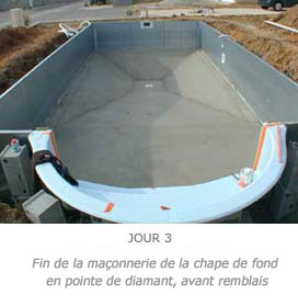 Fin de la maçonnerie de la chape de fond en pointe de diamant, avant remblais Fin de la maçonnerie de la chape de fond en pointe de diamant, avant remblais