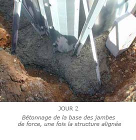 Bétonnage de la base des jambes de force, une fois la structure alignée Bétonnage de la base des jambes de force, une fois la structure alignée