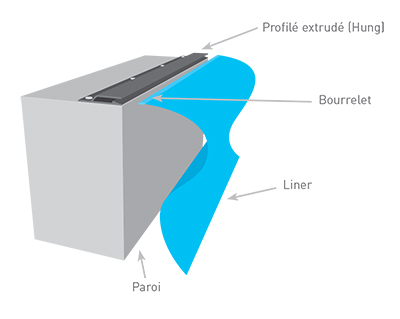 Liner sur mesure ULTIM 75/100ème accrochage horizontale Liner sur mesure ULTIM 75/100ème accrochage horizontale