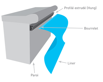 Liner sur mesure ULTIM 75/100ème accrochage verticale Liner sur mesure ULTIM 75/100ème accrochage verticale