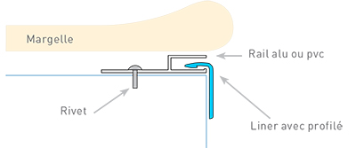 Liner sur mesure ULTIM 75/100ème accrochage hung Liner sur mesure ULTIM 75/100ème accrochage hung
