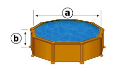 Dimension intérieures de la piscine Dimension intérieures de la piscine
