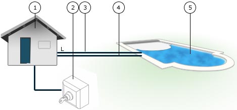 Câblage du volet immergé Subwater