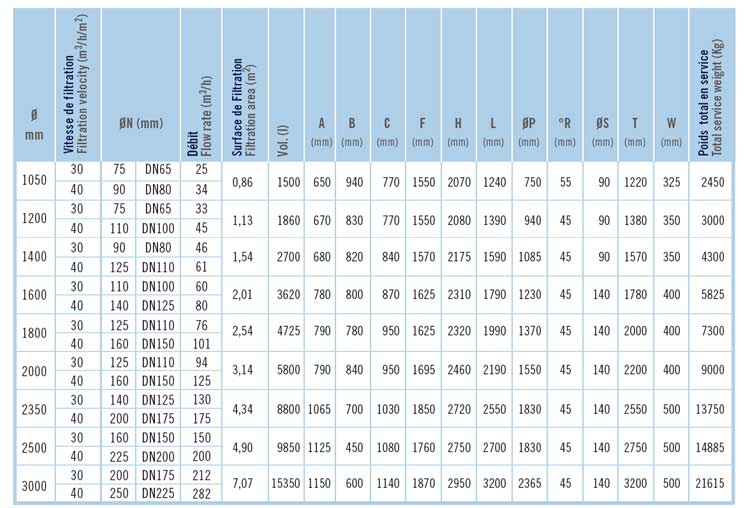 comparatif modeles oslo