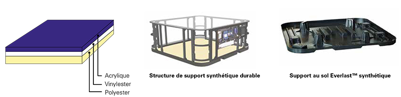 Conception et structure spas