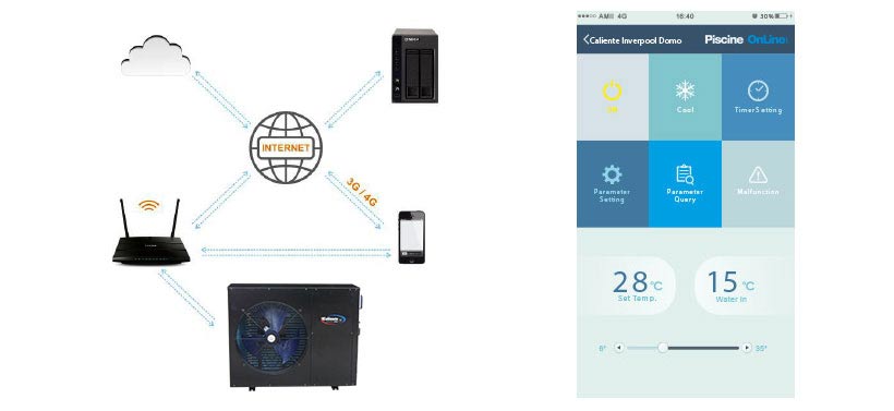 Schema de connexion wifi 3G 4G pompe à chaleur Caliente Inverpool Domo Wifi