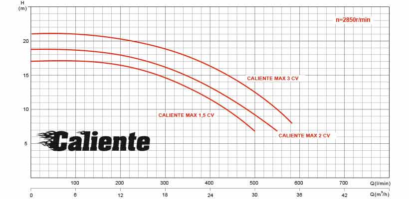 courbe de rendement pompe caliente max