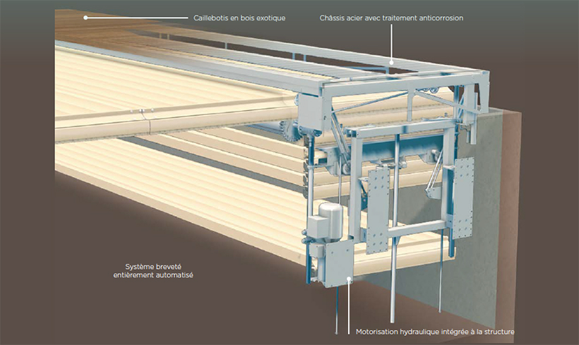 Schéma Couverture automatique escamotable Agora