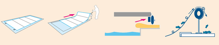 schema de la couverture ROLLER BAR