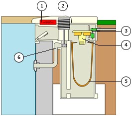 descrip bloc filtration