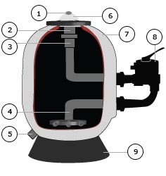 descriptif filtre hayward kit local technique