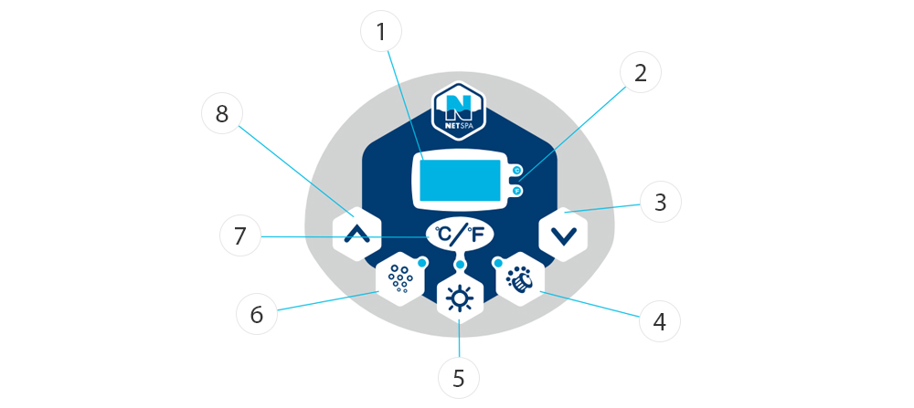 Détail du panneau de commande Vita de NETSPA