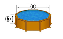 Dimension intérieures de la piscine
