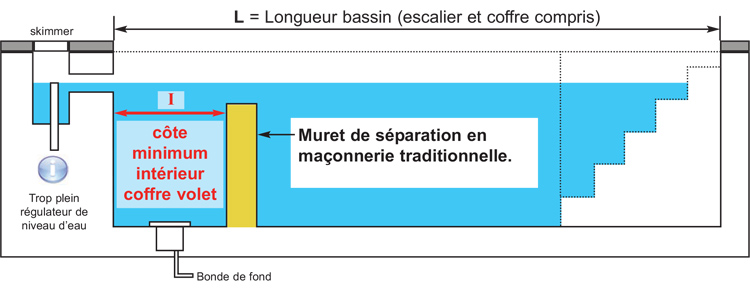 Dimensions du coffret maçonné pour volet immergé pour piscine DEEPEO