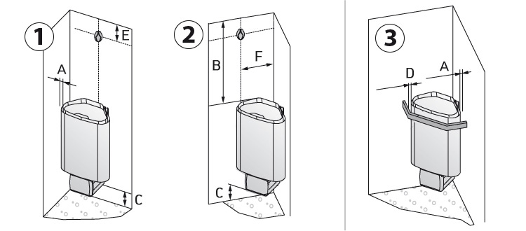 Dimensions du poêle de sauna HARVIA DELTA COMBI
