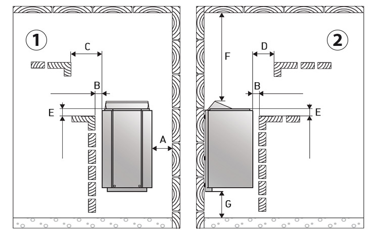 Distances de sécurité du poêle de sauna HARVIA VEGA COMPACT
