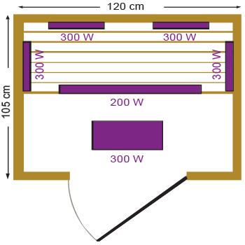 Dimensions du sauna infrarouge 2 places MONTANA