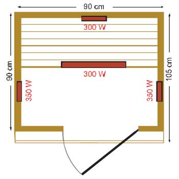 Schema des dimensions Sauna Infrarouge Sauna DAKOTA 1 place