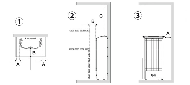 distances sécurité figaro