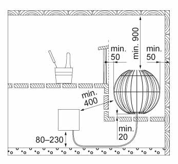 schema des distances sécurité du poele electrique  Harvia Globe