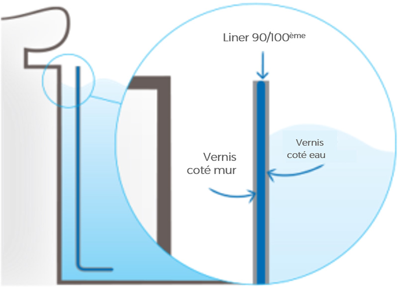 Double vernis Dreamliner 2090