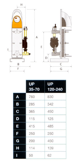 Echangeur thermique à plaques Zodiac URANUS PLUS: Dimensions (en mm)