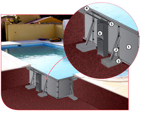 Schéma de la structure du kit acier avec jambes de force et chainage périphérique pour support des margelles