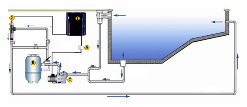 Électrolyseur au sel Hayward Salt and Swim pour piscine jusque 150 m³