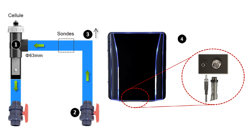 Raccordement electrolyseur au sel Salt and Swim 2.0