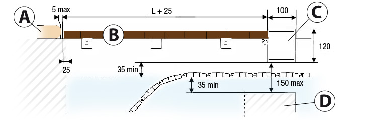 encombrement 2 immax