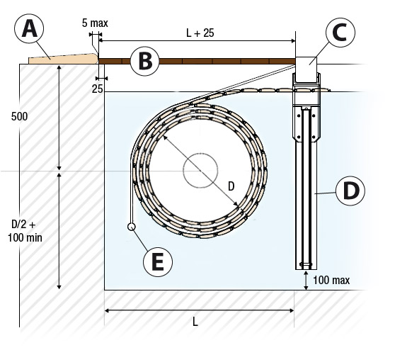 encombrement immax