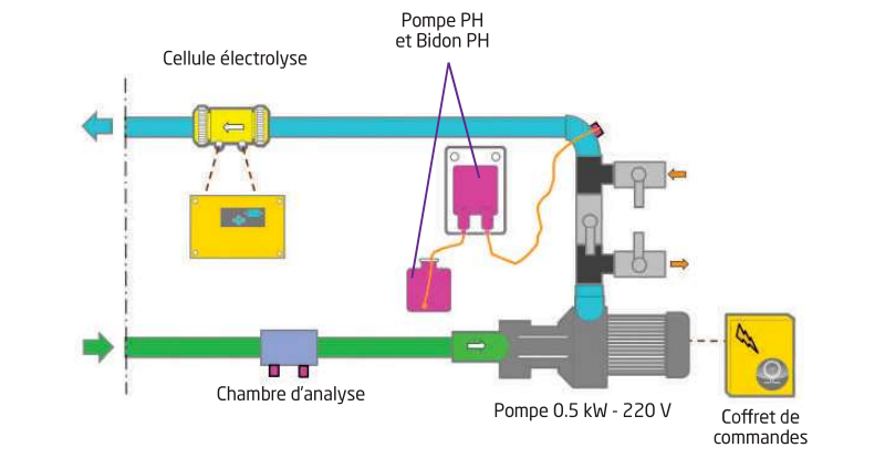 Fonctionnement du local technique mur filtrant FILTRINOV