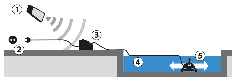 fonctionnement robot piscine aquabot