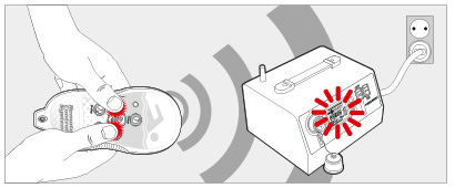 fonctionnement télécommande ultra max gyro