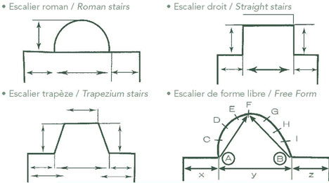 Formes d'escalier volet immergé Subwater