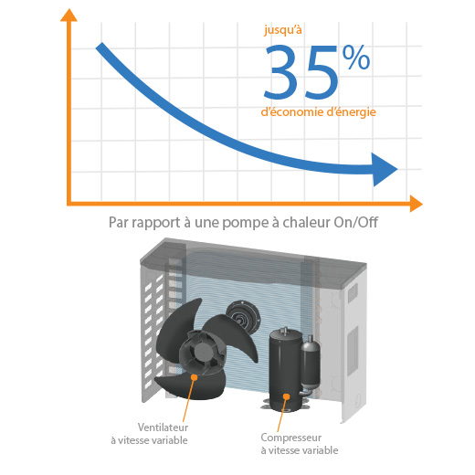 Pompe à chaleur Full Inverter POOLEX