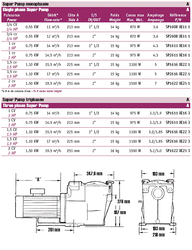 hayward schema