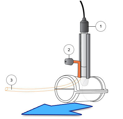 hc 100 sonde.gif