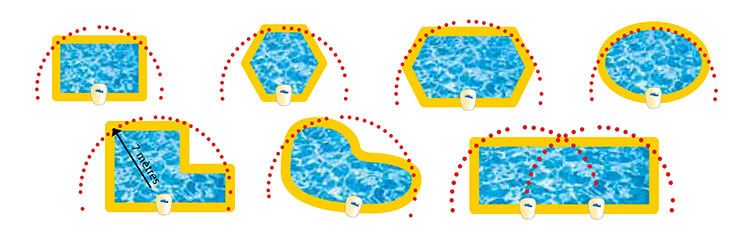 types de bassins pour implanter une alarme de sécurité pour piscine VisioPool