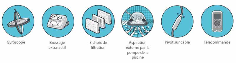 Robot electrique de piscine fond, parois et ligne d'eau + caddy - Dolphin -  supreme bio