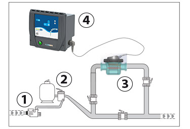 Électrolyseur au sel pour piscine So'Salt Argia'Salt 65