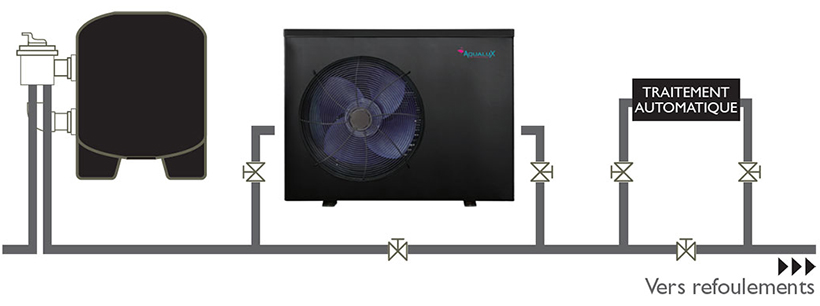 Schéma installation pompe Aqualux Inverter