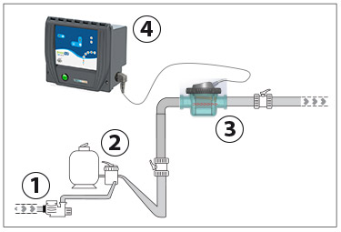 installation smart salt