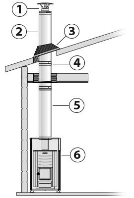 Cheminée Modulaire Harvia Whp1500bs  Whp1500bsm pour Barils de Sauna (avec  Kit d'Accessoires)