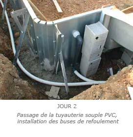 Passage de la tuyauterie souple PVC, installation des buses de refoulement et pièces à sceller