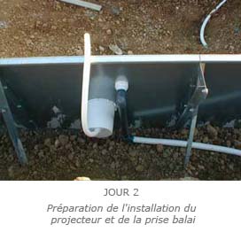 Installation du projecteur et de la prise balai