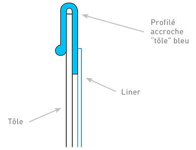 Liner sur mesure accrochage accroche tôle